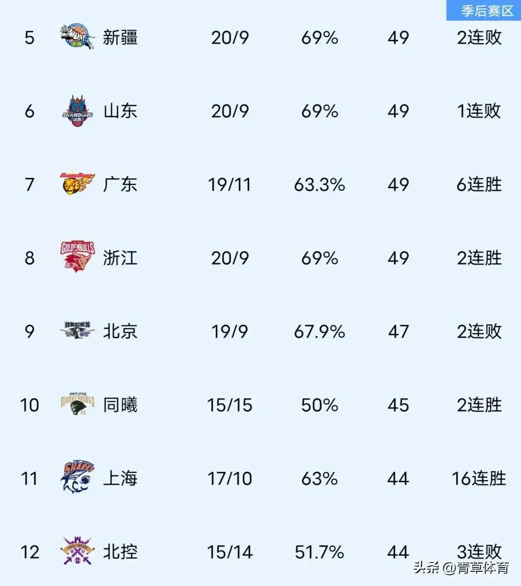 刻苦训练篮球时如何避免受伤的建议_1